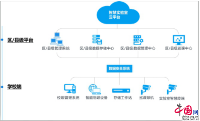 創(chuàng)新裝備建設與應用 成都武侯助推教育新基建的云計算裝備技術服務